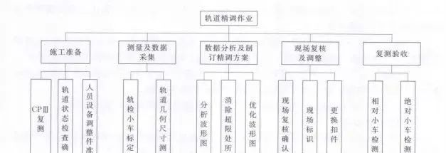 知識分享丨高鐵軌道精測精調(diào)作業(yè)了解一下